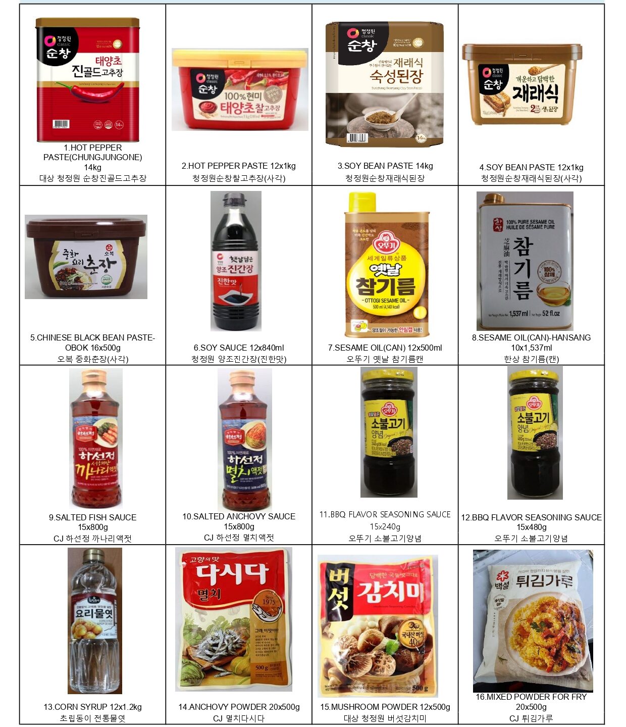 24.10.21 Kesaa Al Khair Est Import Korean Food List 1-241(NEW)_page-0001
